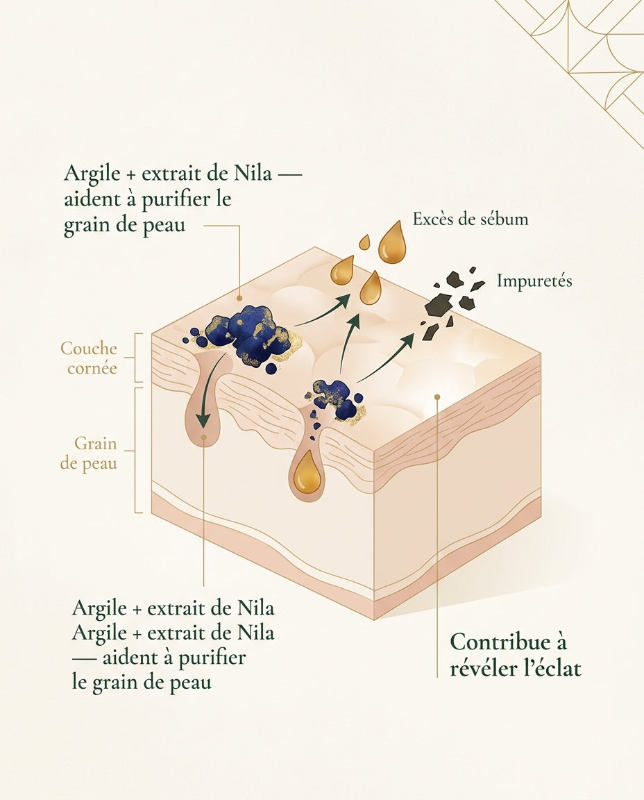 Masque Nila Miel Doux